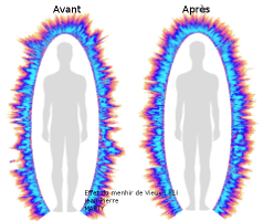 Étude des effets bioénergétiques du menhir de Vieux (Tarn) avec une caméra GDV Biowell